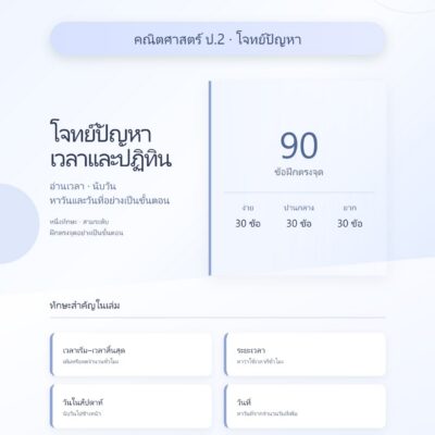 ชุดแบบฝึกหัดคณิตศาสตร์ ชั้นประถมศึกษาปีที่ 2: โจทย์ปัญหาเวลาและปฏิทิน (หมวดโจทย์ปัญหา)