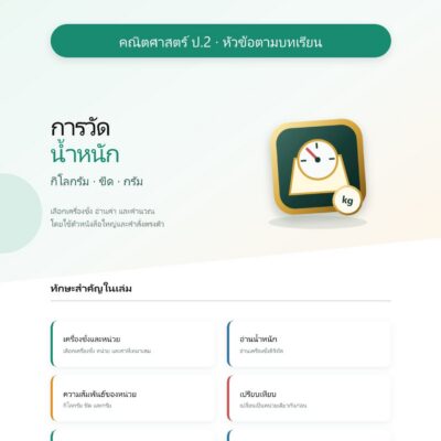 ชุดแบบฝึกหัดคณิตศาสตร์ ชั้นประถมศึกษาปีที่ 2: การวัดน้ำหนัก (หัวข้อตามบทเรียน)