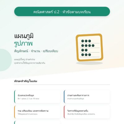 ชุดแบบฝึกหัดคณิตศาสตร์ ชั้นประถมศึกษาปีที่ 2: แผนภูมิรูปภาพ (หัวข้อตามบทเรียน)