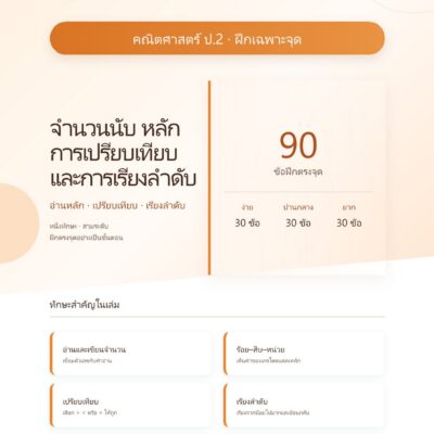 ชุดแบบฝึกหัดคณิตศาสตร์ ชั้นประถมศึกษาปีที่ 2: จำนวนนับ หลัก การเปรียบเทียบ และการเรียงลำดับ (ฝึกเฉพาะจุด)