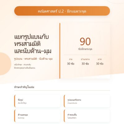 ชุดแบบฝึกหัดคณิตศาสตร์ ชั้นประถมศึกษาปีที่ 2: แยกรูปแบนกับทรงสามมิติ และนับด้าน–มุม (ฝึกเฉพาะจุด)