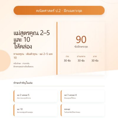 ชุดแบบฝึกหัดคณิตศาสตร์ ชั้นประถมศึกษาปีที่ 2: แม่สูตรคูณ 2–5 และ 10 ให้คล่อง (ฝึกเฉพาะจุด)