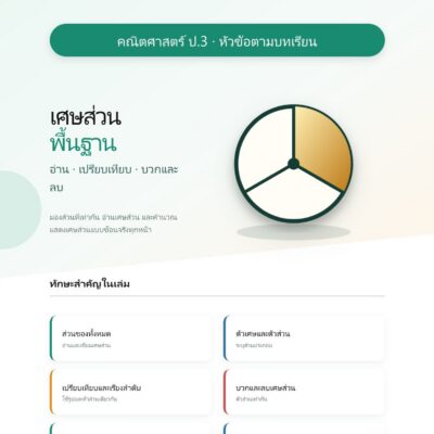 ชุดแบบฝึกหัดคณิตศาสตร์ ชั้นประถมศึกษาปีที่ 3: เศษส่วนพื้นฐาน (หัวข้อตามบทเรียน)