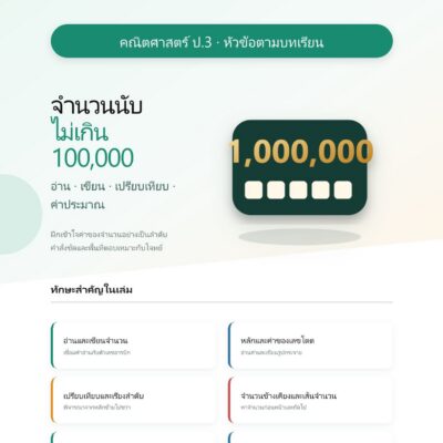 ชุดแบบฝึกหัดคณิตศาสตร์ ชั้นประถมศึกษาปีที่ 3: จำนวนนับไม่เกิน 100,000