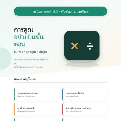 ชุดแบบฝึกหัดคณิตศาสตร์ ชั้นประถมศึกษาปีที่ 3: การคูณอย่างเป็นขั้นตอน