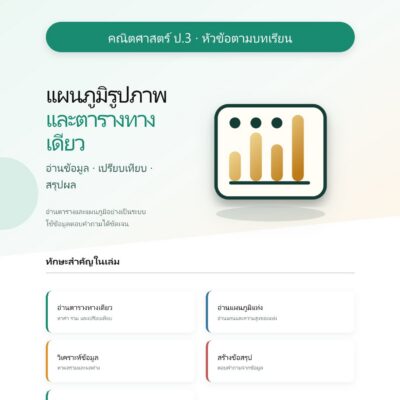 ชุดแบบฝึกหัดคณิตศาสตร์ ชั้นประถมศึกษาปีที่ 3: รูปเรขาคณิตและสมมาตร