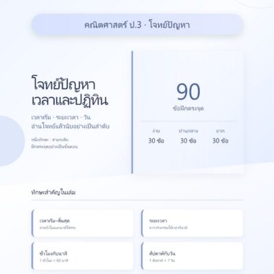 ชุดแบบฝึกหัดคณิตศาสตร์ ชั้นประถมศึกษาปีที่ 3: โจทย์ปัญหาเวลาและปฏิทิน