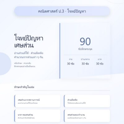 ชุดแบบฝึกหัดคณิตศาสตร์ ชั้นประถมศึกษาปีที่ 3: โจทย์ปัญหาเศษส่วน