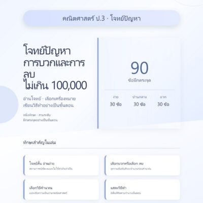 ชุดแบบฝึกหัดคณิตศาสตร์ ชั้นประถมศึกษาปีที่ 3: โจทย์ปัญหาการบวกและการลบไม่เกิน 100,000