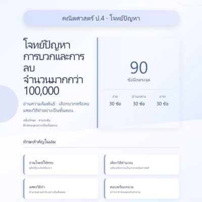 ชุดแบบฝึกหัดคณิตศาสตร์ ชั้นประถมศึกษาปีที่ 4: โจทย์ปัญหาการบวกและการลบจำนวนมากกว่า 100,000
