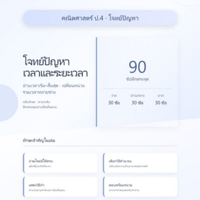 ชุดแบบฝึกหัดคณิตศาสตร์ ชั้นประถมศึกษาปีที่ 4: โจทย์ปัญหาเวลาและระยะเวลา