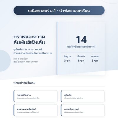 ม.1 กราฟและความสัมพันธ์เชิงเส้น