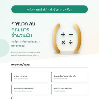 ชุดแบบฝึกหัดคณิตศาสตร์ ชั้นประถมศึกษาปีที่ 4: การบวก ลบ คูณ หารจำนวนนับ