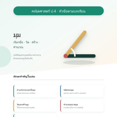 ชุดแบบฝึกหัดคณิตศาสตร์ ชั้นประถมศึกษาปีที่ 4: มุม