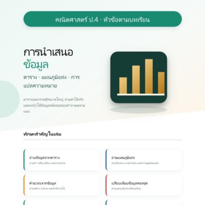 ชุดแบบฝึกหัดคณิตศาสตร์ ชั้นประถมศึกษาปีที่ 4: การนำเสนอข้อมูล