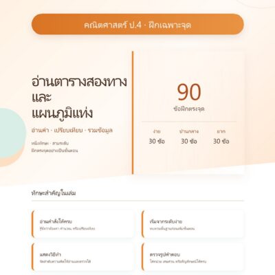 ชุดแบบฝึกหัดคณิตศาสตร์ ชั้นประถมศึกษาปีที่ 4: อ่านตารางสองทางและแผนภูมิแท่ง
