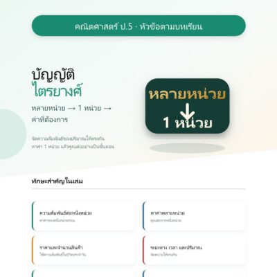 ชุดแบบฝึกหัดคณิตศาสตร์ ชั้นประถมศึกษาปีที่ 5: บัญญัติไตรยางศ์