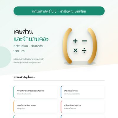ชุดแบบฝึกหัดคณิตศาสตร์ ชั้นประถมศึกษาปีที่ 5: เศษส่วนและจำนวนคละ