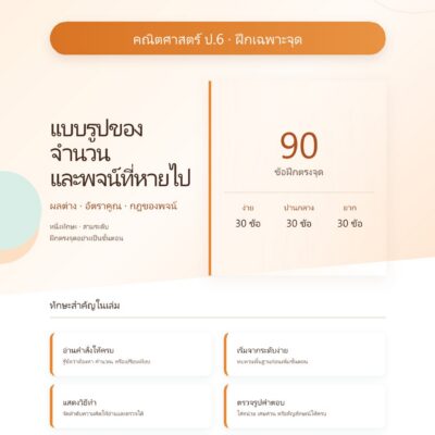 ชุดแบบฝึกหัดคณิตศาสตร์ ชั้นประถมศึกษาปีที่ 6: แบบรูปของจำนวนและพจน์ที่หายไป