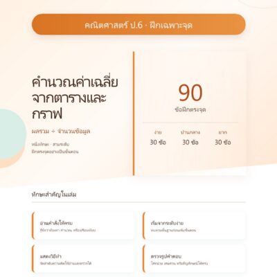 ชุดแบบฝึกหัดคณิตศาสตร์ ชั้นประถมศึกษาปีที่ 6: คำนวณค่าเฉลี่ยจากตารางและกราฟ