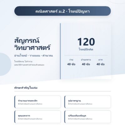 ม.2 สัญกรณ์วิทยาศาสตร์
