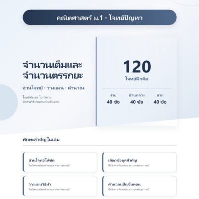 ม.1 โจทย์ปัญหา จำนวนเต็มและจำนวนตรรกยะ