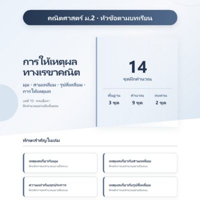 ม.2 การให้เหตุผลทางเรขาคณิต