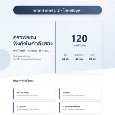 ม.3 กราฟของฟังก์ชันกำลังสอง