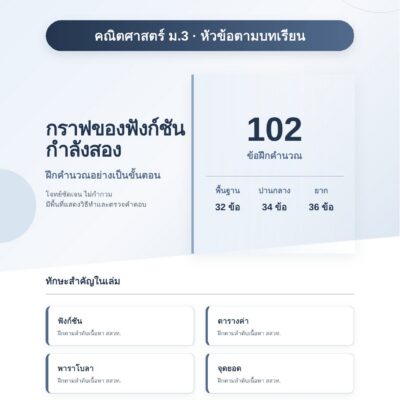 ม.3 กราฟของฟังก์ชันกำลังสอง