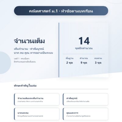 ม.1 จำนวนเต็ม