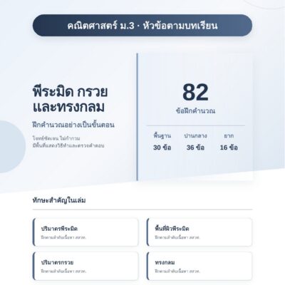 ชุดแบบฝึกหัดคณิตศาสตร์ ชั้นมัธยมศึกษาปีที่ 3: พีระมิด กรวย และทรงกลม (หัวข้อตามบทเรียน)