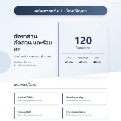 ม.1 โจทย์ปัญหา อัตราส่วน สัดส่วน และร้อยละ