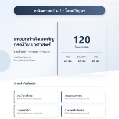 ม.1 โจทย์ปัญหา เลขยกกำลังและสัญกรณ์วิทยาศาสตร์