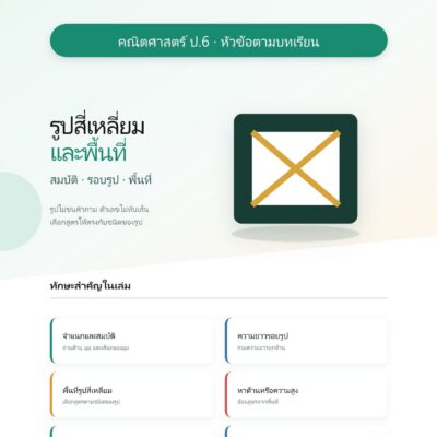 ชุดแบบฝึกหัดคณิตศาสตร์ ชั้นประถมศึกษาปีที่ 6: รูปสี่เหลี่ยมและพื้นที่