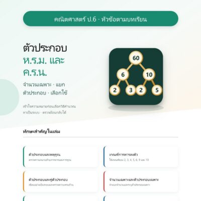 ชุดแบบฝึกหัดคณิตศาสตร์ ชั้นประถมศึกษาปีที่ 6: ตัวประกอบ ห.ร.ม. และ ค.ร.น.