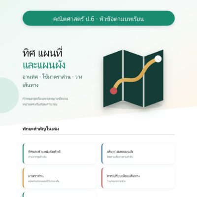 ชุดแบบฝึกหัดคณิตศาสตร์ ชั้นประถมศึกษาปีที่ 6: ทิศ แผนที่ และแผนผัง