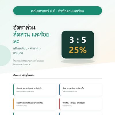ชุดแบบฝึกหัดคณิตศาสตร์ ชั้นประถมศึกษาปีที่ 6: อัตราส่วน สัดส่วน และร้อยละ